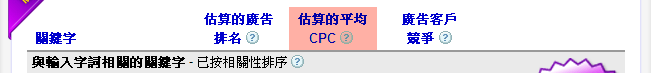 婚禮歌手關鍵字效益 CPC 分析